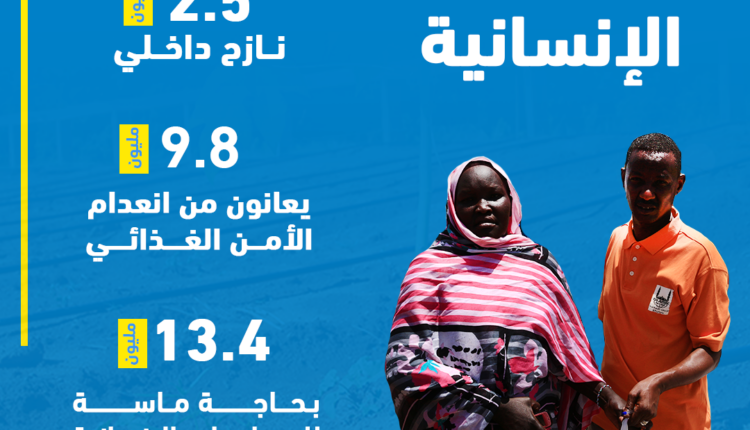 الحكومة تحدد مسارات المساعدات الإنسانية